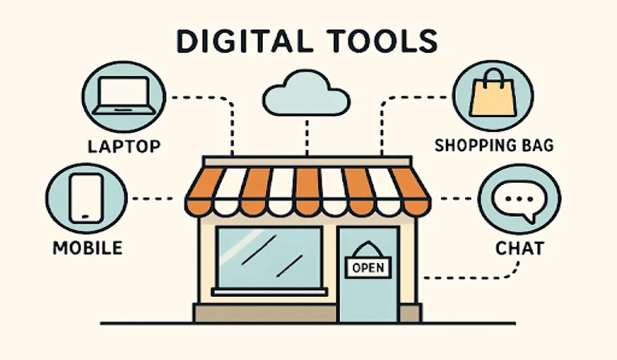 Small Business Success